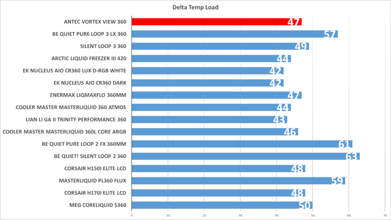 Antec Vortex View 360 køleydelse med Intel Core i9 test.png